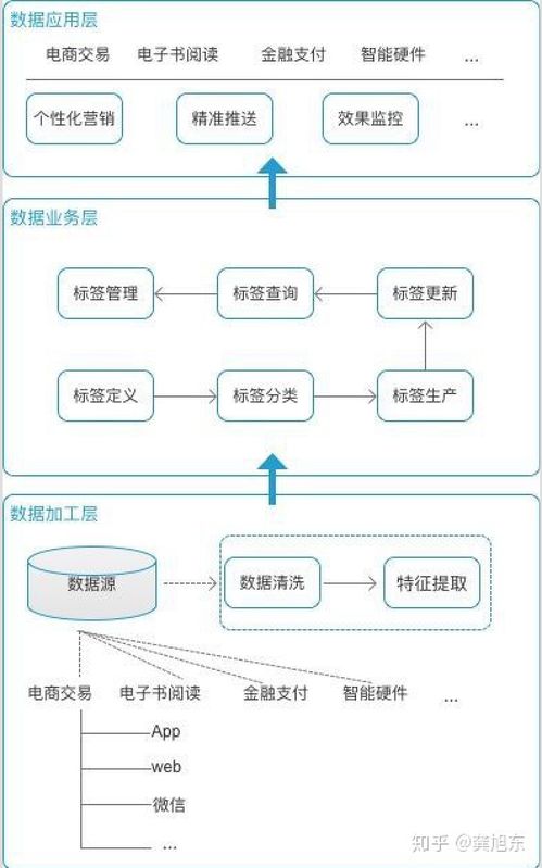 数据打标签系统 csdn