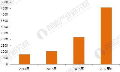 食品电商行业发展前景预测,女性群体仍为大客户